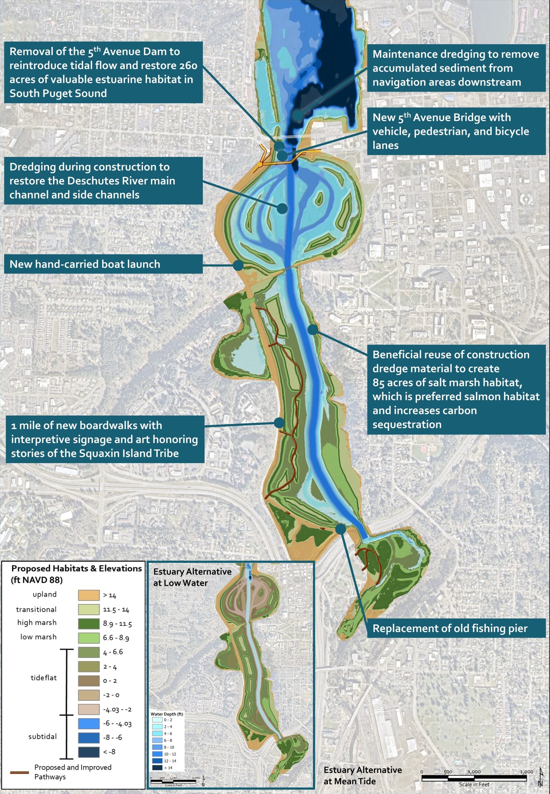 A map of the project area with callouts to conceptual design elements. Text reads (north to south): Removal of the 5th Avenue Dam to reintroduce tidal flow and restore 260 acres of valuable estuarine habitat in South Puget Sound; maintenance dredging to remove accumulated sediment from navigation areas downstream; new 5th Avenue Bridge with vehicle, pedestrian, and bicycle lanes, dredging during construction to restore the Deschutes River main channel and side channels; new hand-carried boat launch; beneficial reuse of construction dredge material to create 85 acres of salt marsh habitat, which is preferred salmon habitat and increases carbon sequestration; 1 mile of new boardwalks with interpretive signage and art honoring stories of the Squaxin Island Tribe; replacement of old fishing pier.