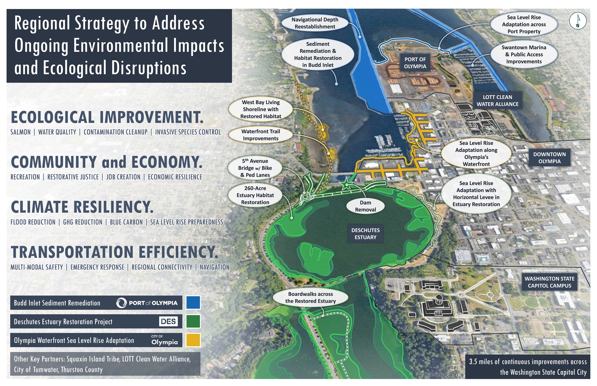 Regional funding strategy map.